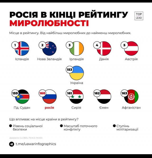 Пандемия съехавших крыш - разновидности болезни. Россия и мир. Часть 38