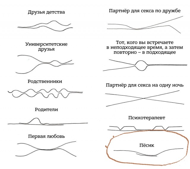 Пошла и моя подруга на радугу...