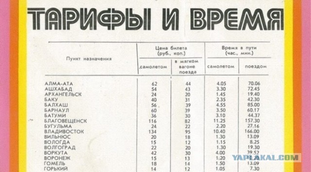 На вертолете в Ялту за три рубля. "Ужасы советского тоталитаризма"