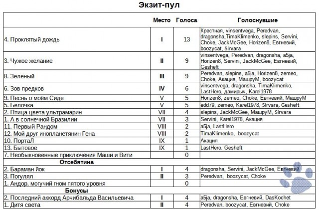 Невероятные приключения