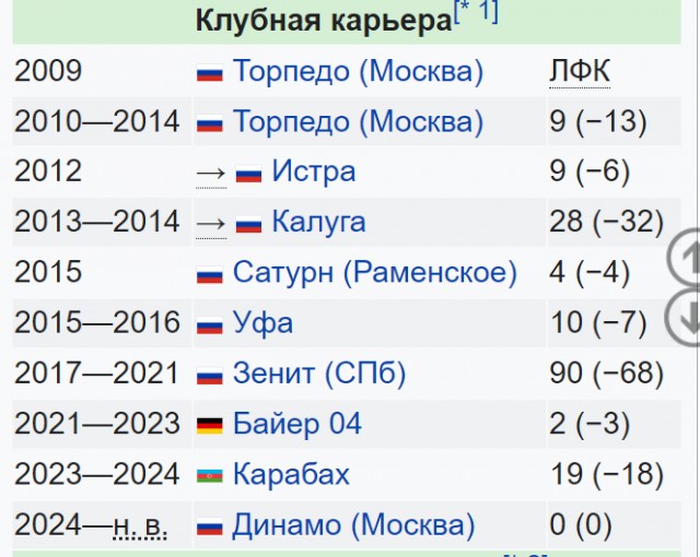 РПЛ без прикрас и модераций 4