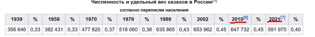 Запрет мигрантам ввозить семьи в Россию вызвал озабоченность в Казахстане