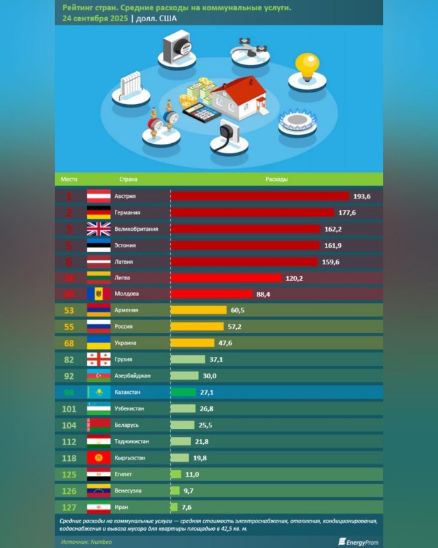 Хорошо живем