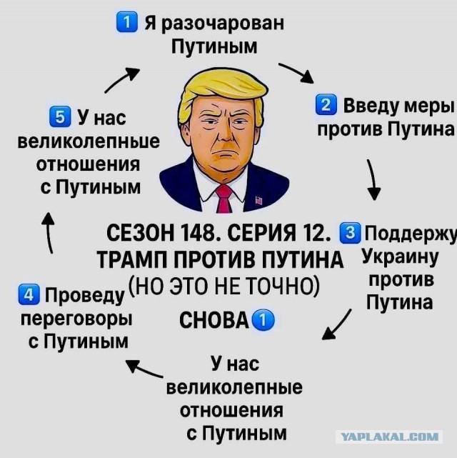 Синусоида пошла вниз