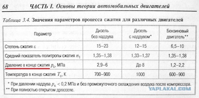 На излёте советского автопрома: двигатель НАМИ с изменяемой степенью сжатия