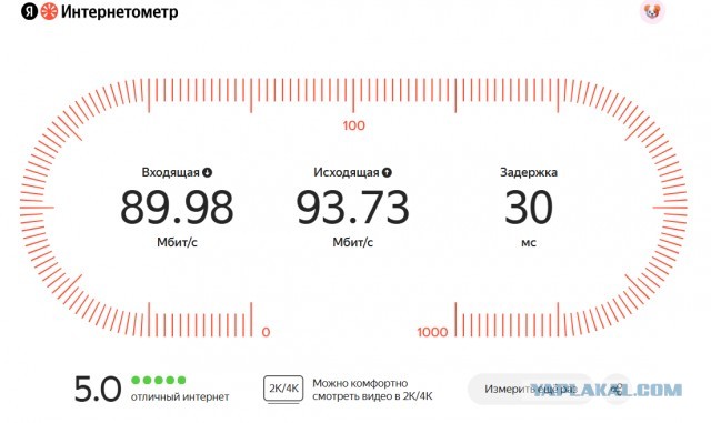 Интернет и его доступность