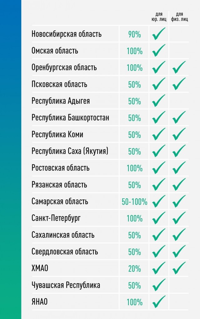 Транспортный налог