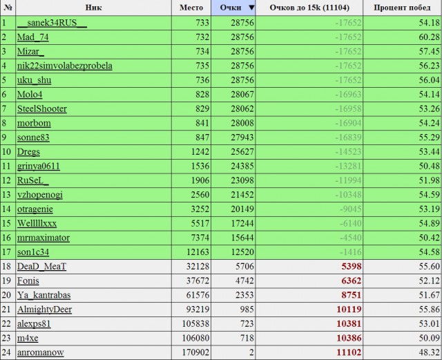 Wargaming 11