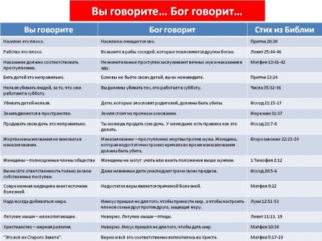 Нам говорят: вот докажите, что Бога нет