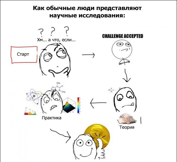 Наука и исследования