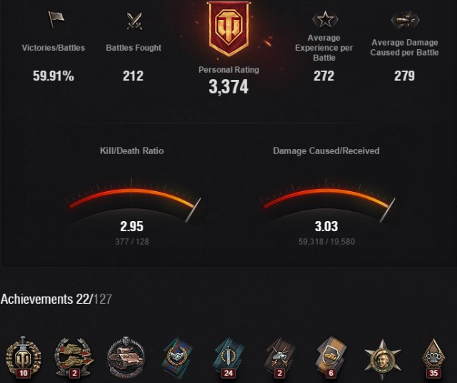 Wargaming 22