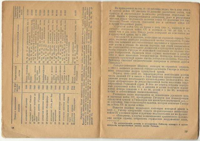 Войска СС фашистской Германии