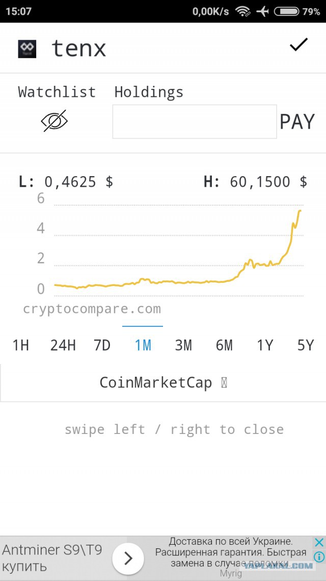 Биткоин. Обновление исторического максимума.