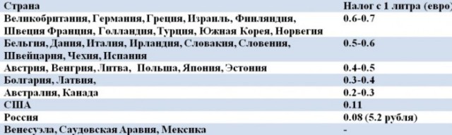 Продажа бензина и дизеля на АЗС в России оказалась убыточной
