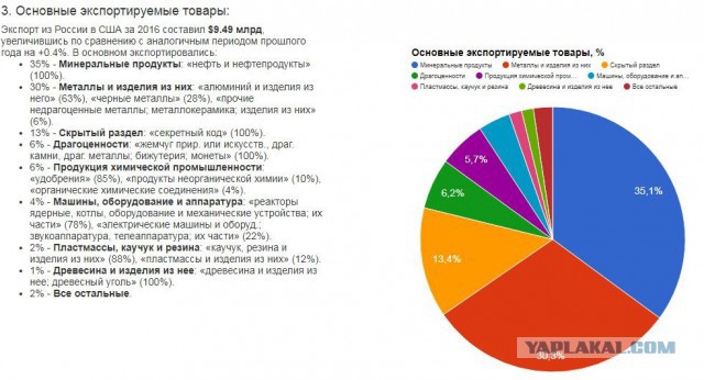 Ответные меры Госдумы на санкции Запада