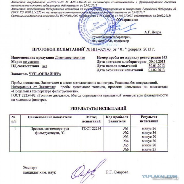 Экспертиза: мерзнет ли белорусское дизтопливо?
