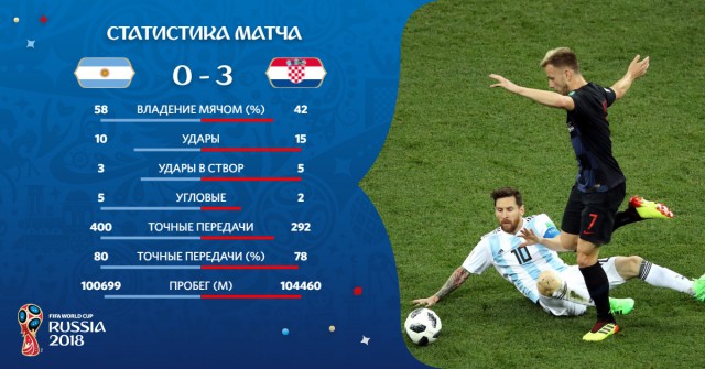 Чемпионат Мира по футболу. Россия 2018 (часть 3)
