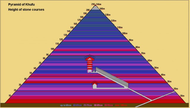 Великая пирамида: версия предназначения «Дверец Гантенбринка»