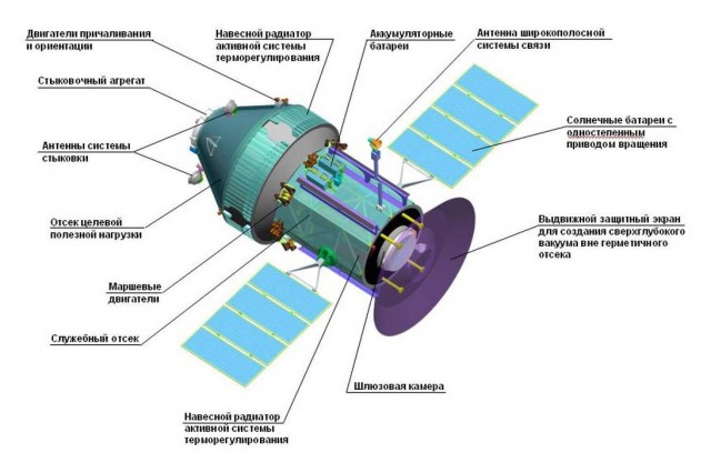 Ответы Роскосмосу от советских Генеральных конструкторов