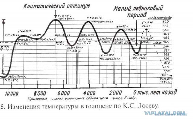 Нам нужно бояться не тепла, а жестокого холода следующего ледникового периода