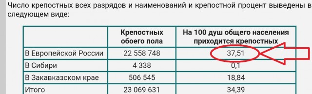 Ужасы крепостничества на картинах художников