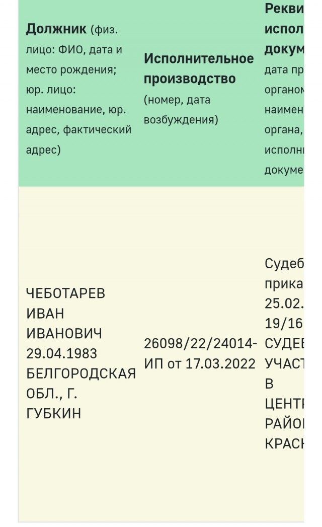 Арест счетов