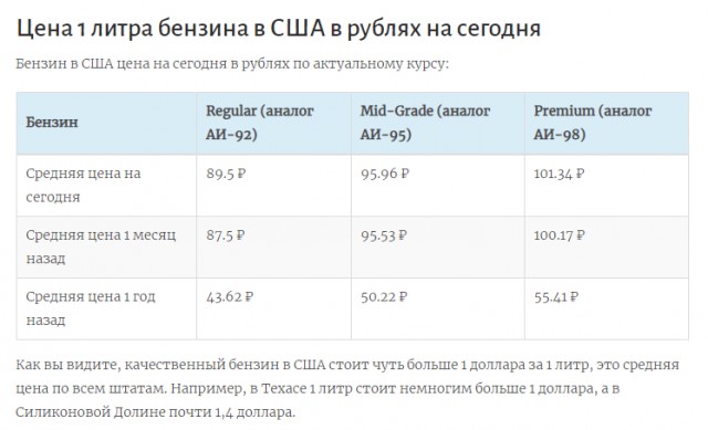 Негодование в штатах нарастает