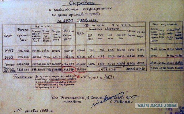 10 советских знаменитостей, которые были осуждены незаслуженно