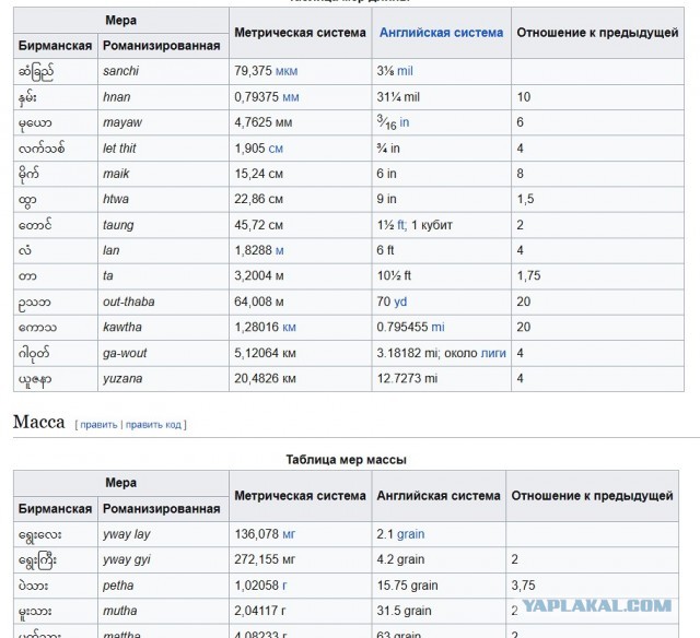 Канадское безумие единиц измерения