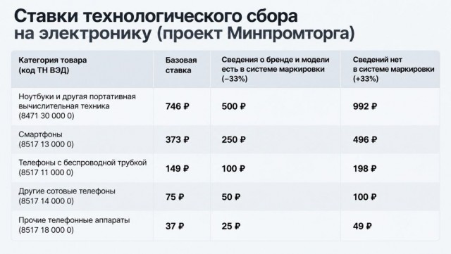 В РФ введут новый сбор на технику. Сколько надо будет платить и кому?