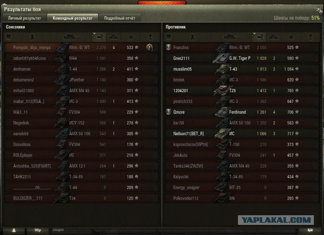 Wargaming 17