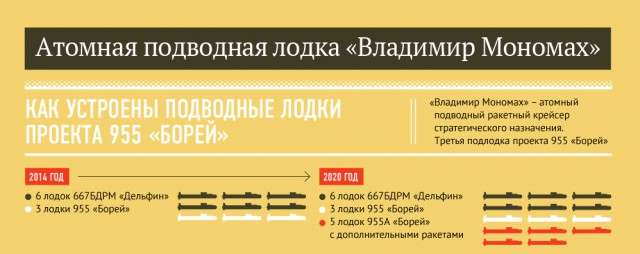 Атомная подводная лодка "Владимир Мономах"
