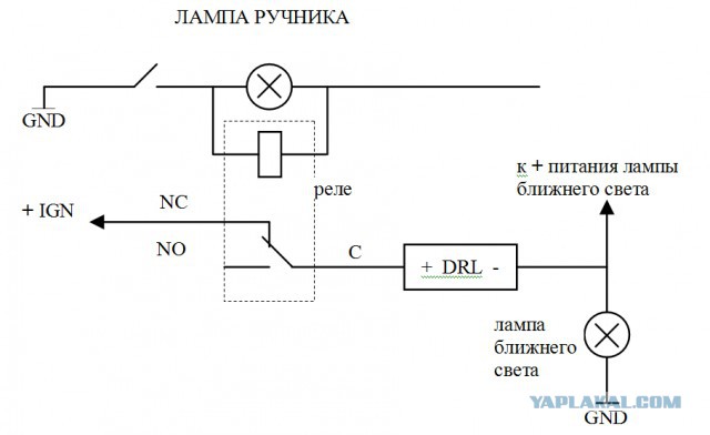 Рукожопим LED DRL