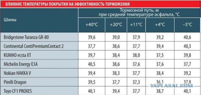 Меняй резину, говорили они, задолбал цокать, говорили они...