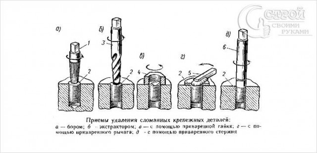 Как открутить экстрактором сломанный болт