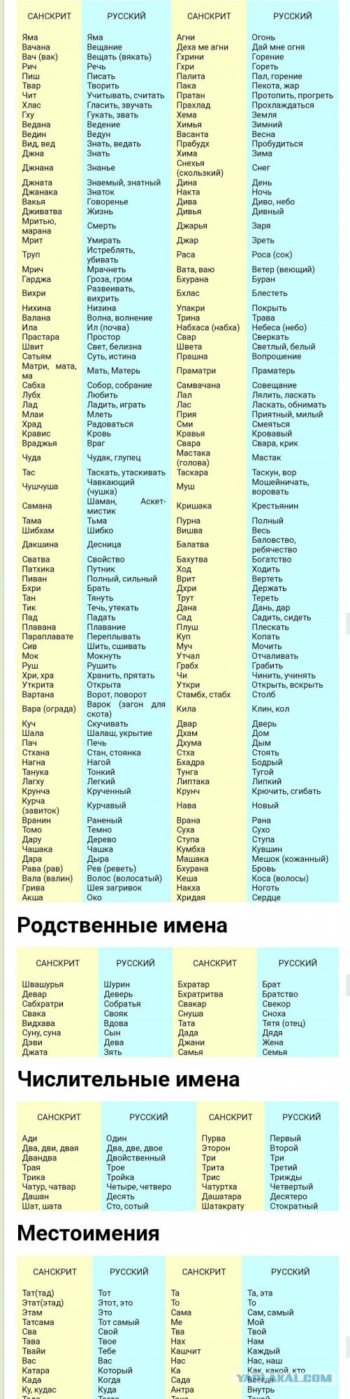 Язык, который понимают все славяне