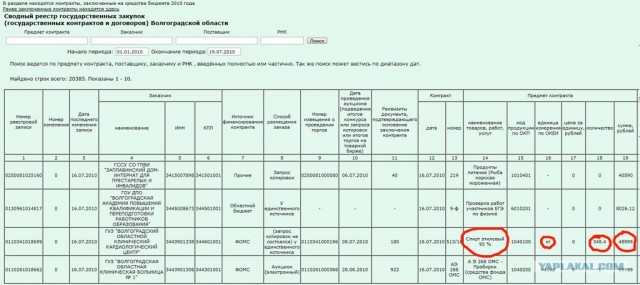 Госзаказ на 16 очков