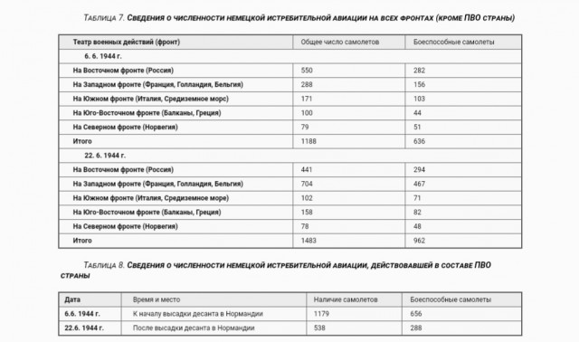 Очередное окно Овертона:  решающую роль в войне сыграла не Красная Армия.