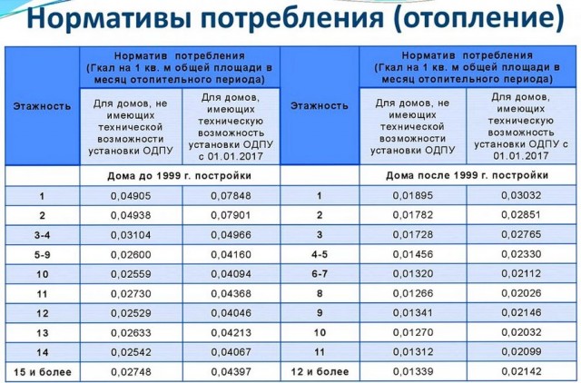 Платеж за ЖКХ, Алтай