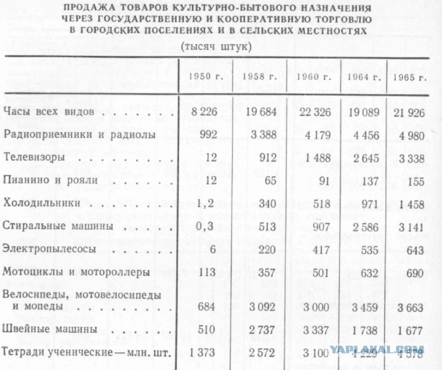 Почему сейчас мы живем гораздо лучше, чем в СССР?