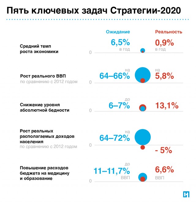 Через 10 лет Россия будет жить лучше