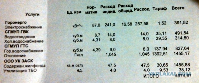 Рост тарифов ЖКХ 2012-2013 в Воронеже