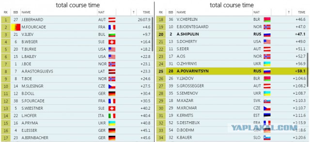 Биатлон сезон 2015/2016 часть 5.