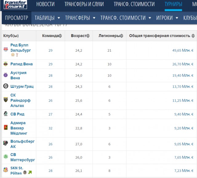 League Europe Сезон 2016/2017