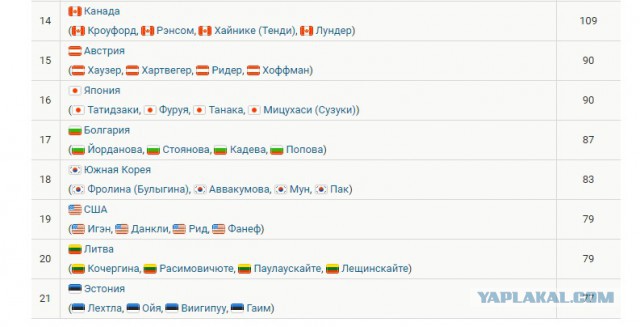 Биатлон. Сезон 2016/2017. Часть 11. Пхёнчхан