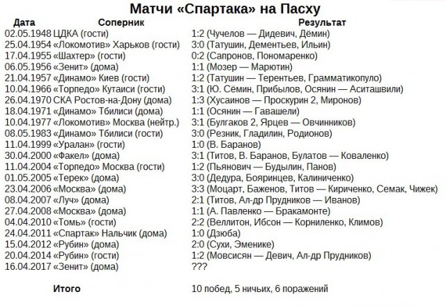 Футбол Чемпионат России 2016-17. Кубок России,РФПЛ,ФНЛ. Часть XIV