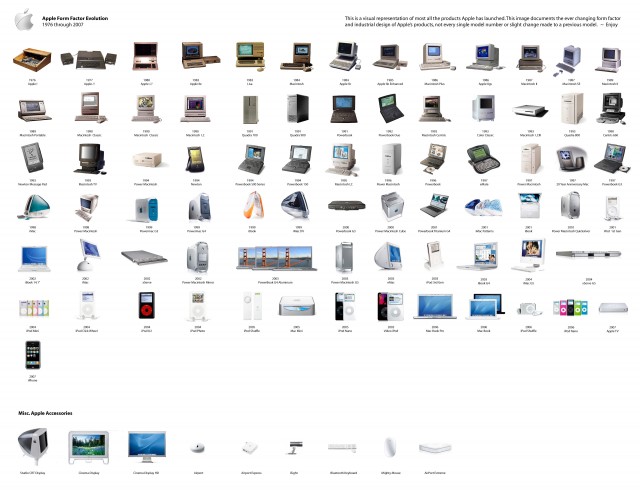 Эволюция от Apple (1976-2007)