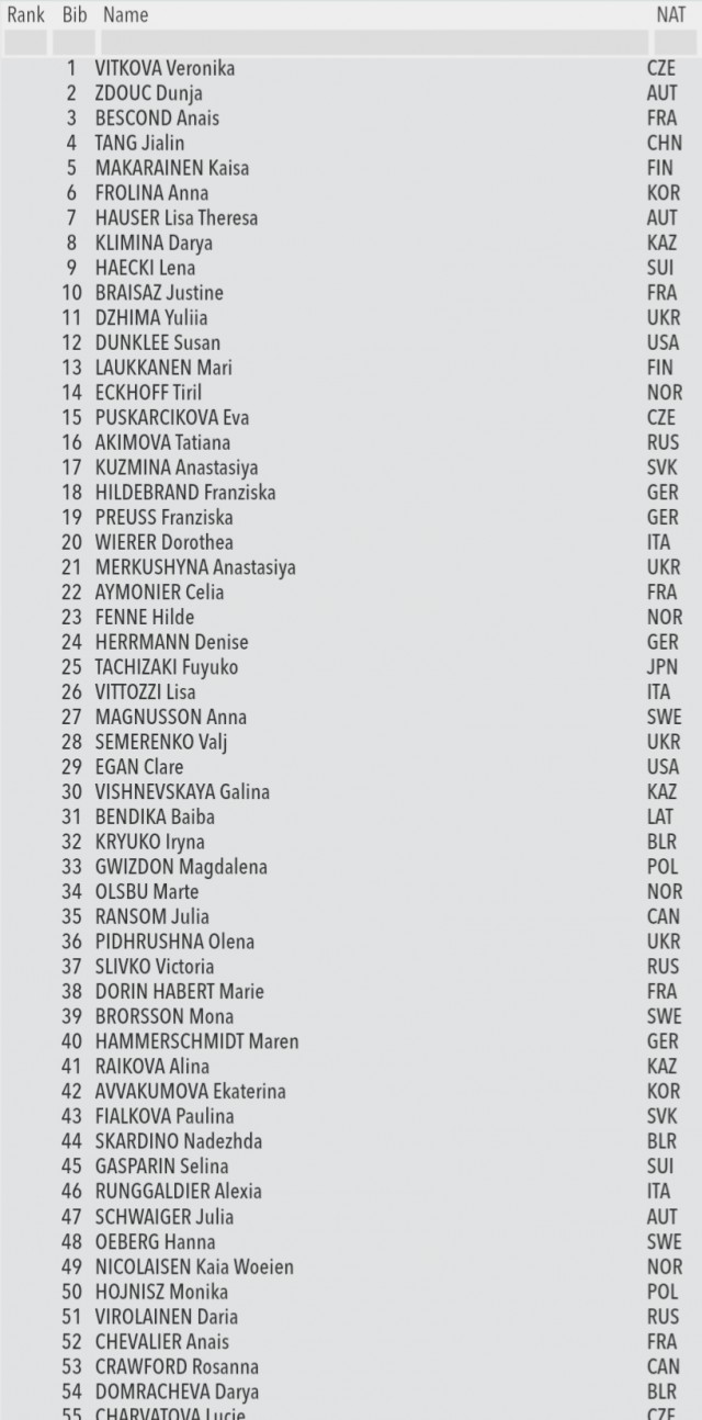 Биатлон. Сезон 2017/2018 . Часть 1. Эстерсунд Швеция.