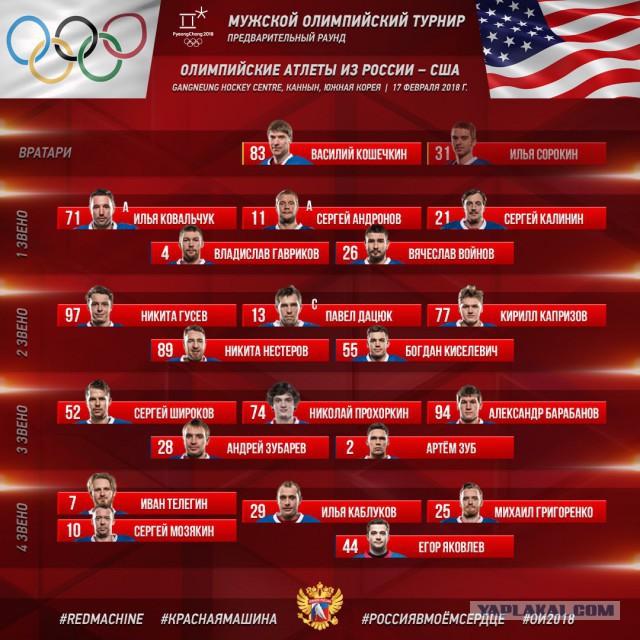 Хоккей сезон 2017-18 (КХЛ, НХЛ, сборная России, хсм, женский) часть 7