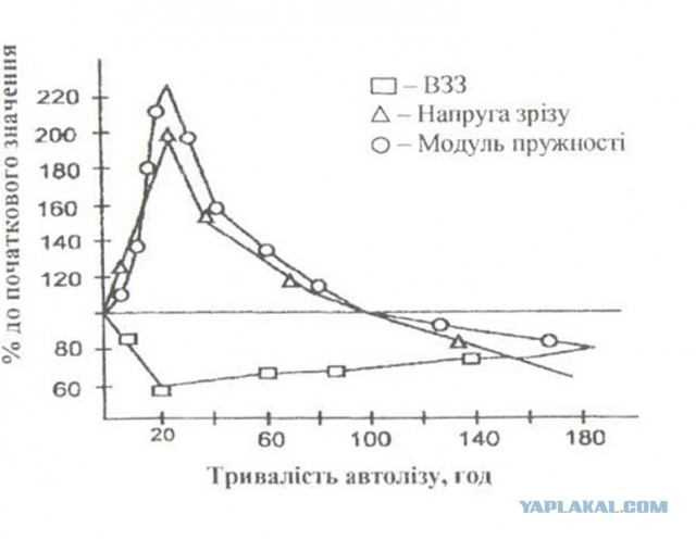 Колбасные страдания